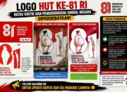 “Adil untuk Yang Makmur”: Logo Satir HUT RI ke-81 Viral, Cermin Kesenjangan atau Pelecehan Simbol Negara?   