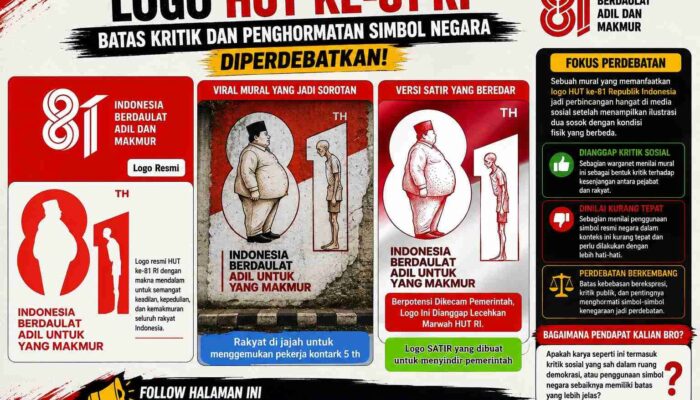 “Adil untuk Yang Makmur”: Logo Satir HUT RI ke-81 Viral, Cermin Kesenjangan atau Pelecehan Simbol Negara?   